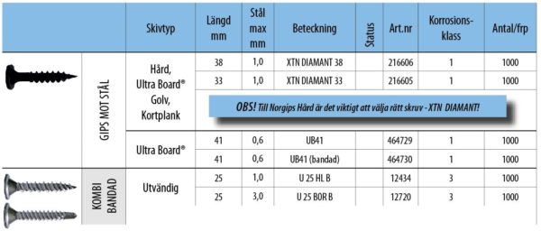 Skruv - Bild 2