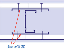 Skarvplåt